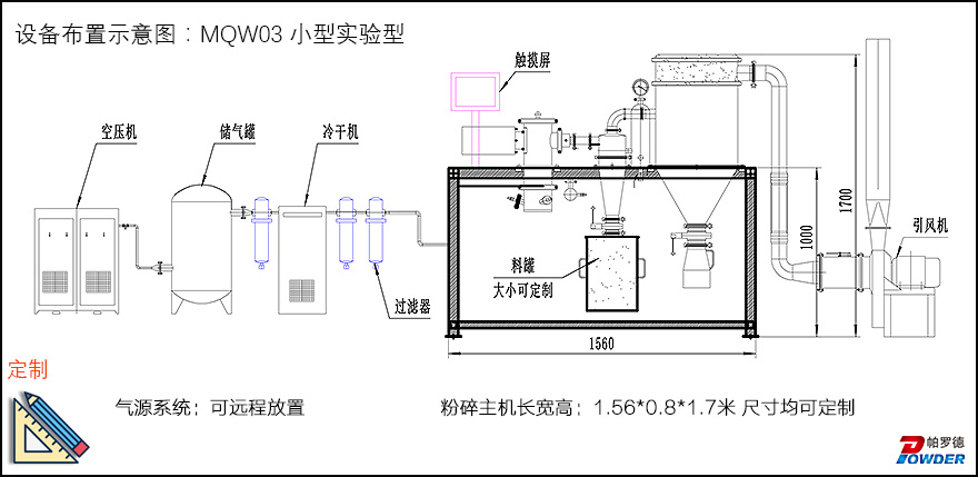 氣流粉碎機(圖5)