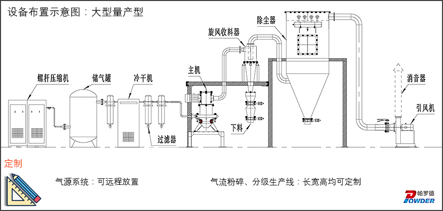 氣流粉碎機(圖6)