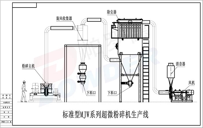 超微粉碎機(圖1)