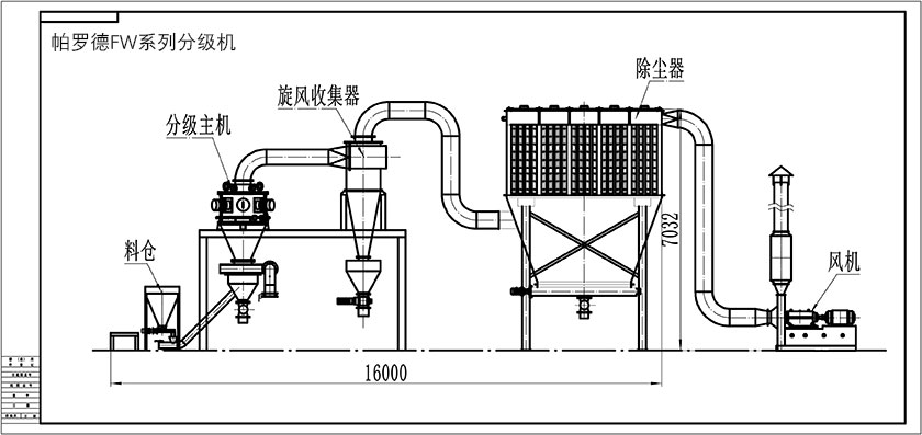 臥式氣流分級(jí)機(jī)(圖3)