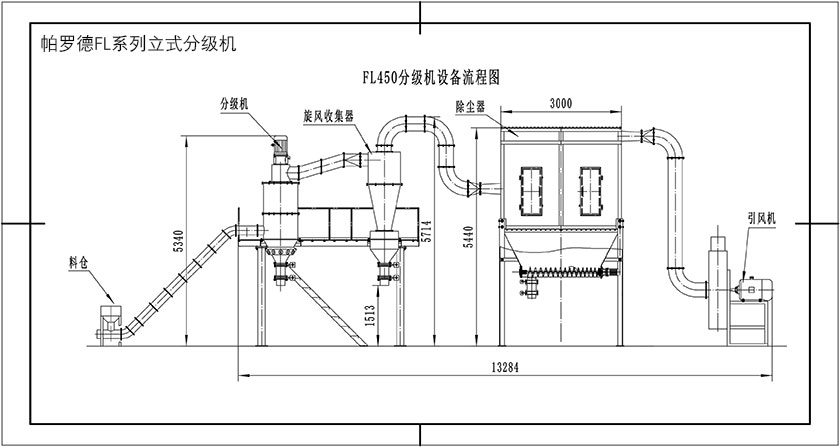 立式氣流分級機(jī)(圖2)